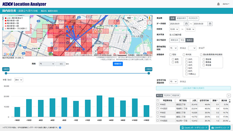 店舗間の回遊傾向